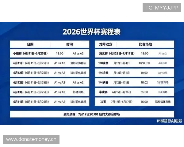 2026世界杯32强赛程如何安排