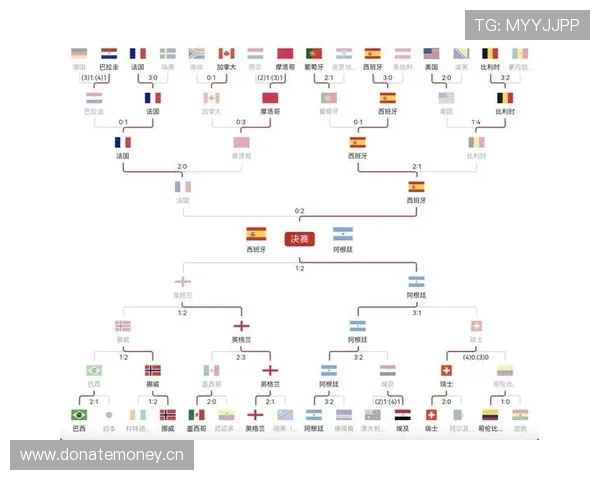 2026世界杯最佳小组第三出线结果回顾:淘汰赛版图成型 2026世界杯最佳小组第三出线结果回顾:淘汰赛版图成型
